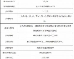 中國首個(gè)紙漿期貨合約即將上市